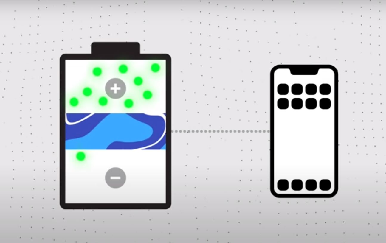 Degradazione-e-Calore La Ricarica Rapida degli Smartphone li Danneggia? Fatti e Miti da sfatare