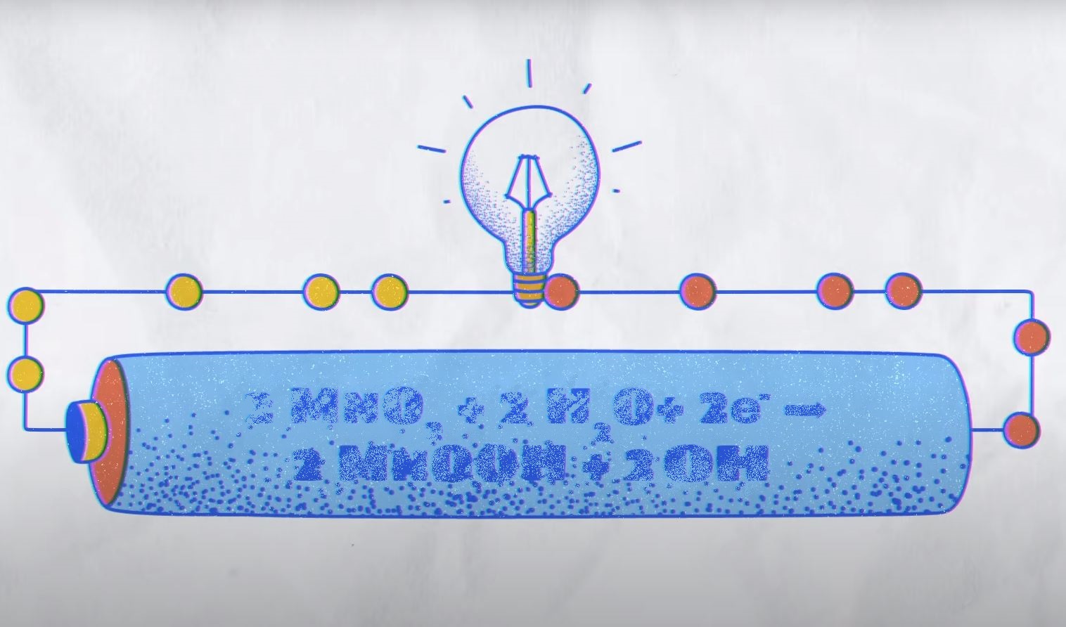 Reazioni-Chimiche-e-Flusso-di-Elettroni Perchè le batterie si ricaricano? Perchè vengono riciclate?
